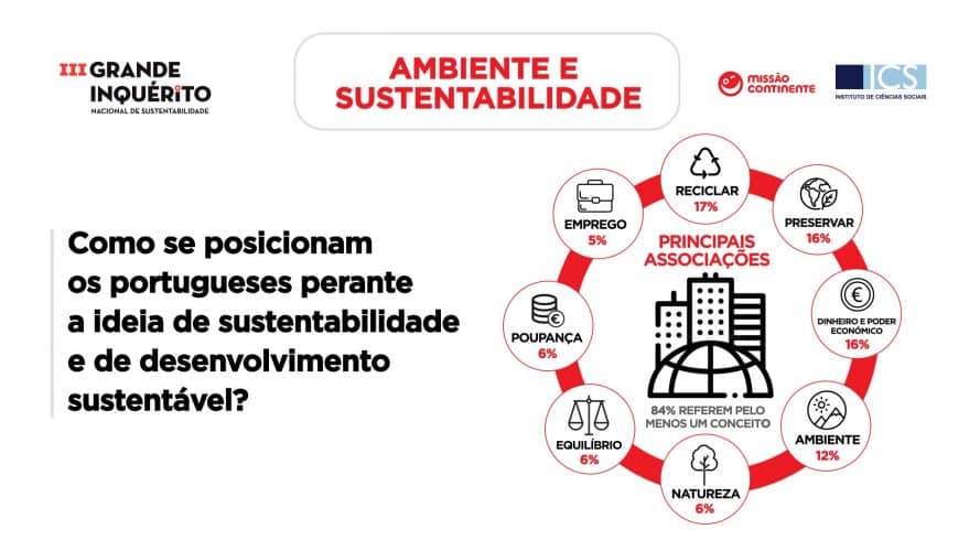 III Grande Inquérito sobre Sustentabilidade em Portugal